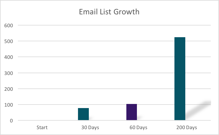 long term growth