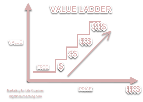 what is a value ladder