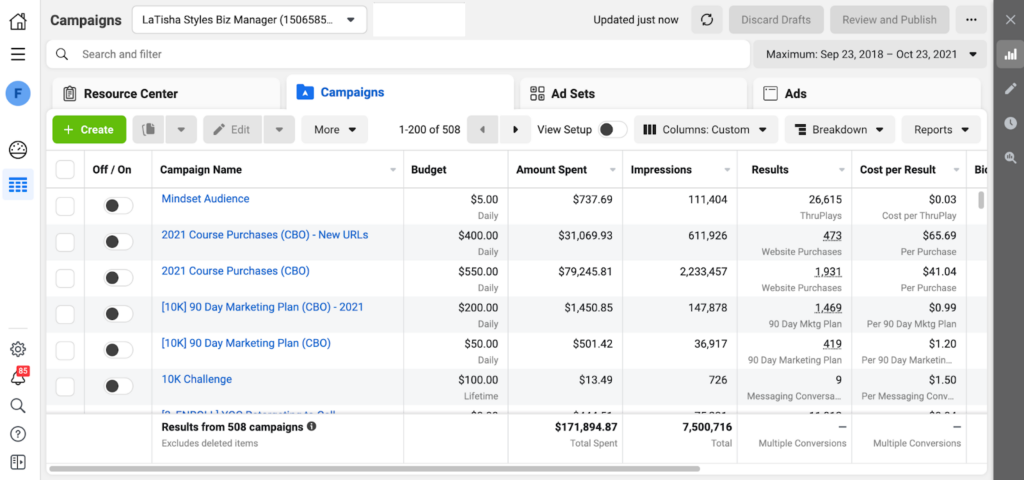 Facebook screenshot image of ad spend representing total cost to perfect this system to get coaching clients.