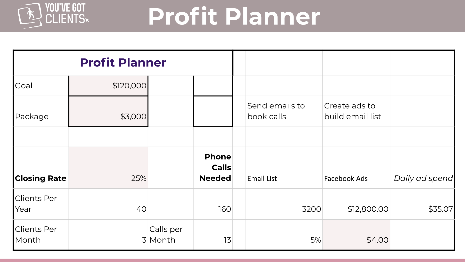 profit planner